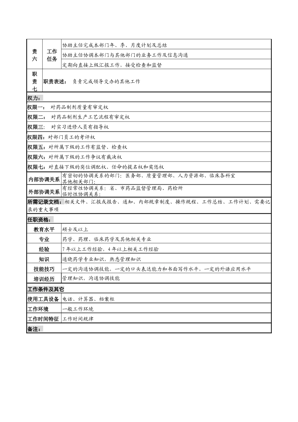 药学部质控教学副主任岗位说明书_第2页