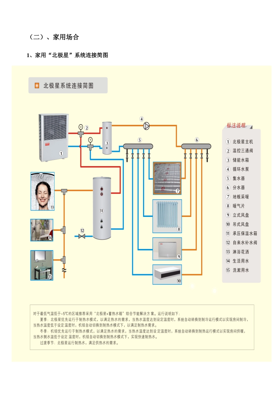 低温空气能热泵的应用和选型_第3页