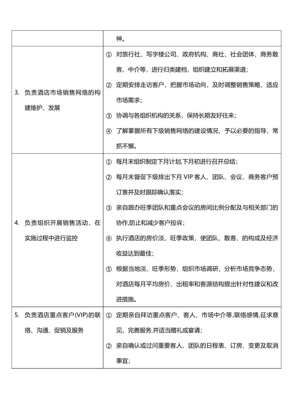 酒店管理行销酒店市场行销部XXXX(叶予舜)_第2页