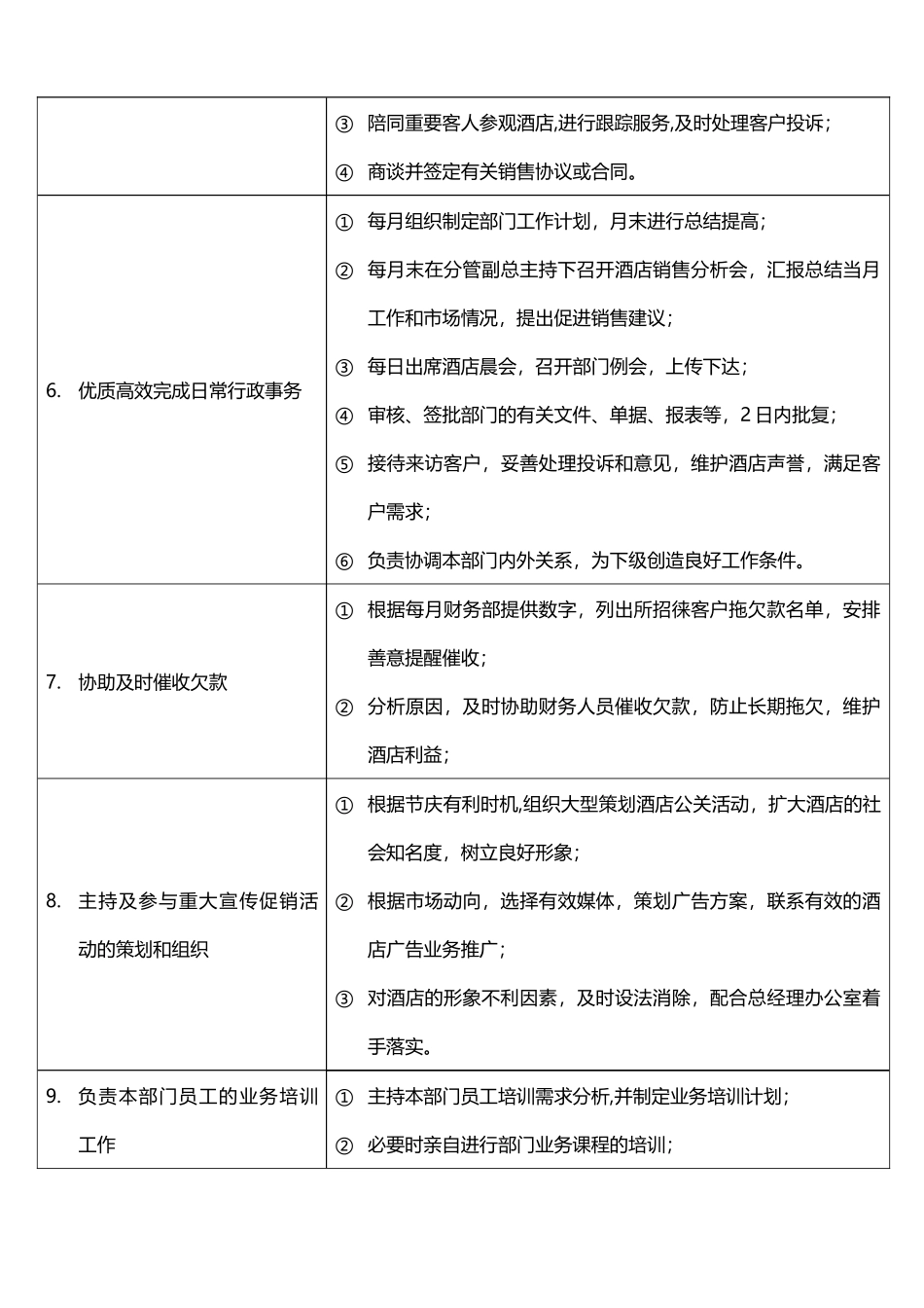 酒店管理行销酒店市场行销部XXXX(叶予舜)_第3页