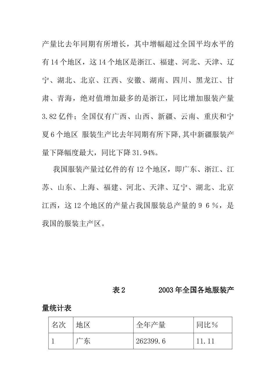 服装行业经济运行状况_第3页