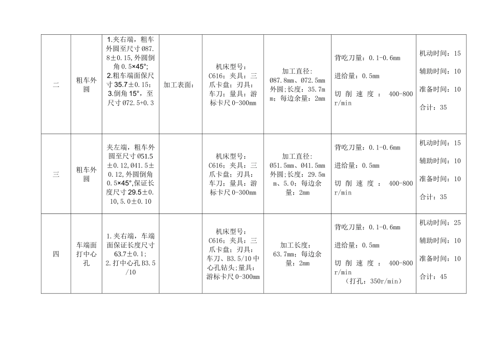 七、机械加工工艺卡片_第2页