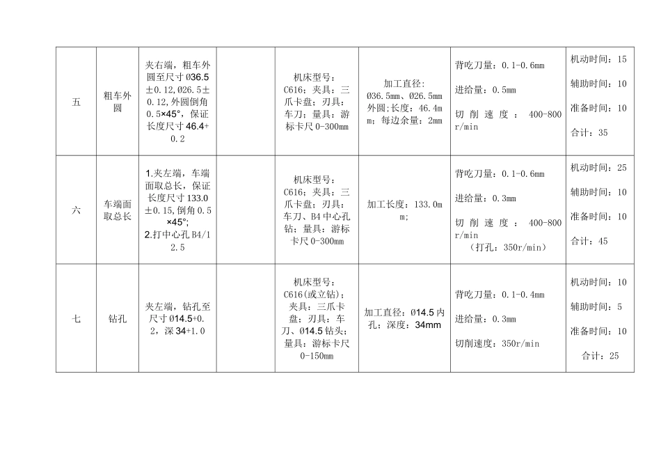 七、机械加工工艺卡片_第3页