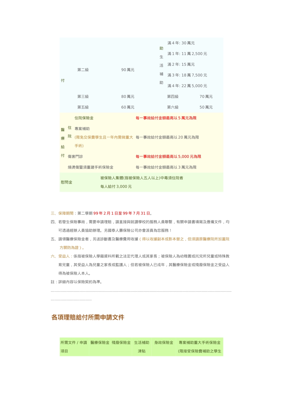私立精诚高级中学申请学生平安保险费须知_第2页