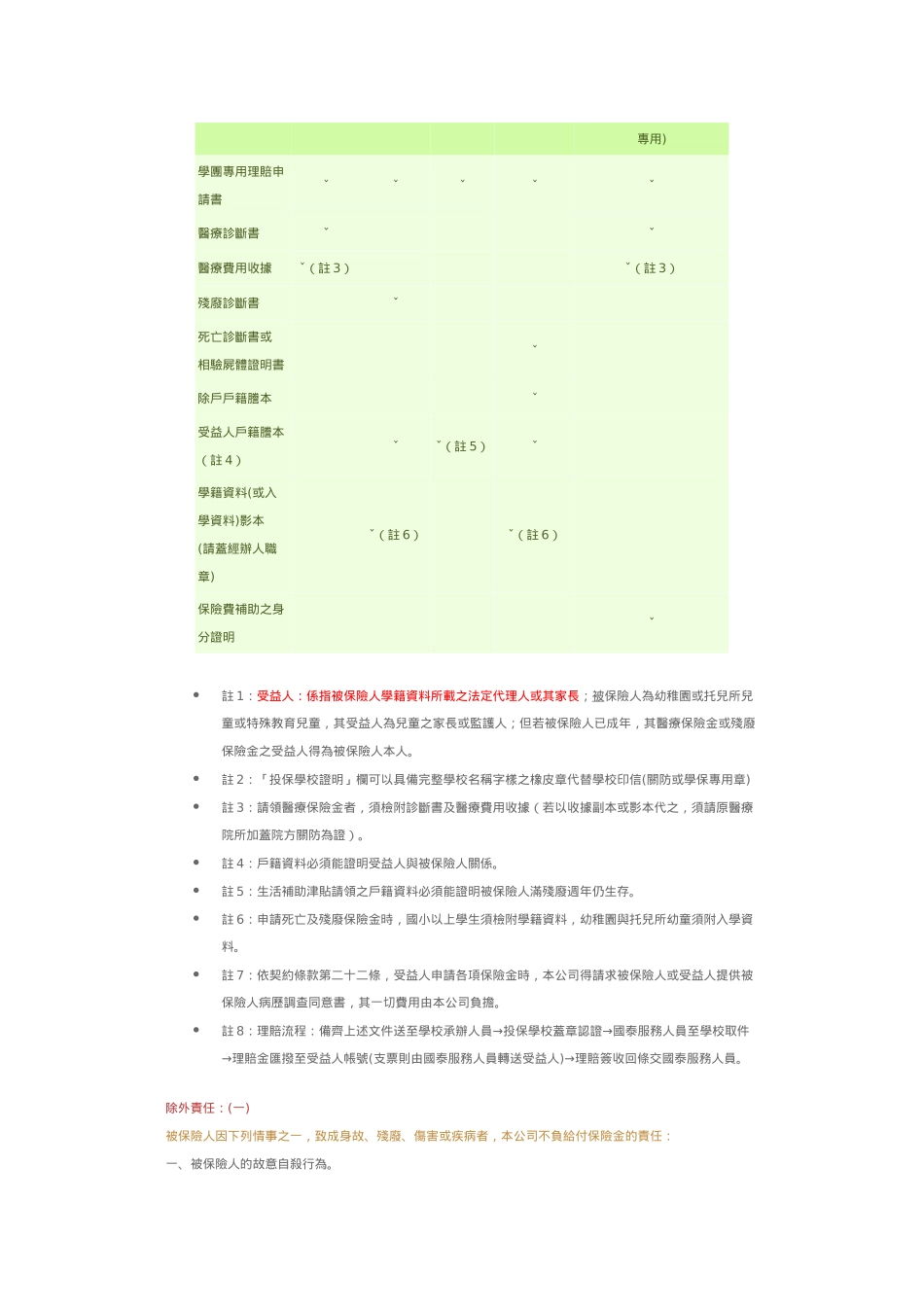 私立精诚高级中学申请学生平安保险费须知_第3页