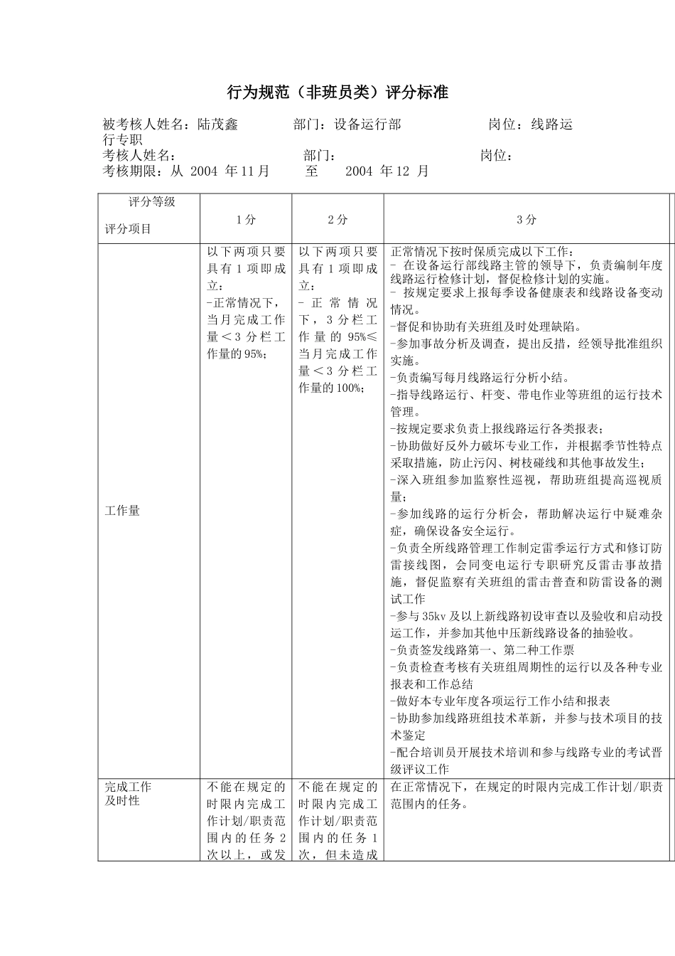 上海市电力公司沪北供电分公司线路运行专职行为规范考评表_第2页