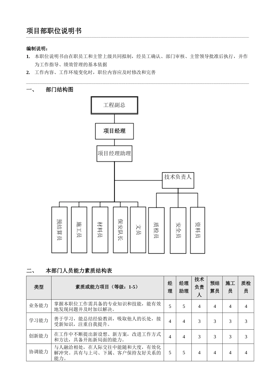 12-中欣集团地产公司项目部_第3页