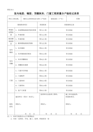 B幢室内地面、墙面、打棚抹灰、门窗工程质量分户验收记录