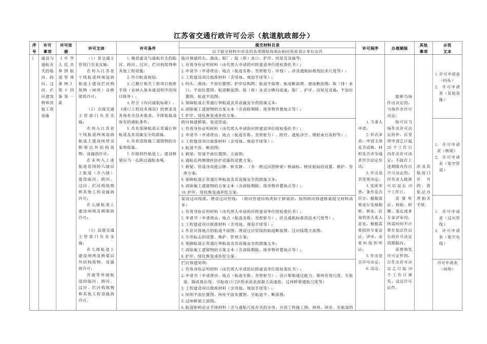 江苏省交通行政许可公示(航道航政部分)_第1页