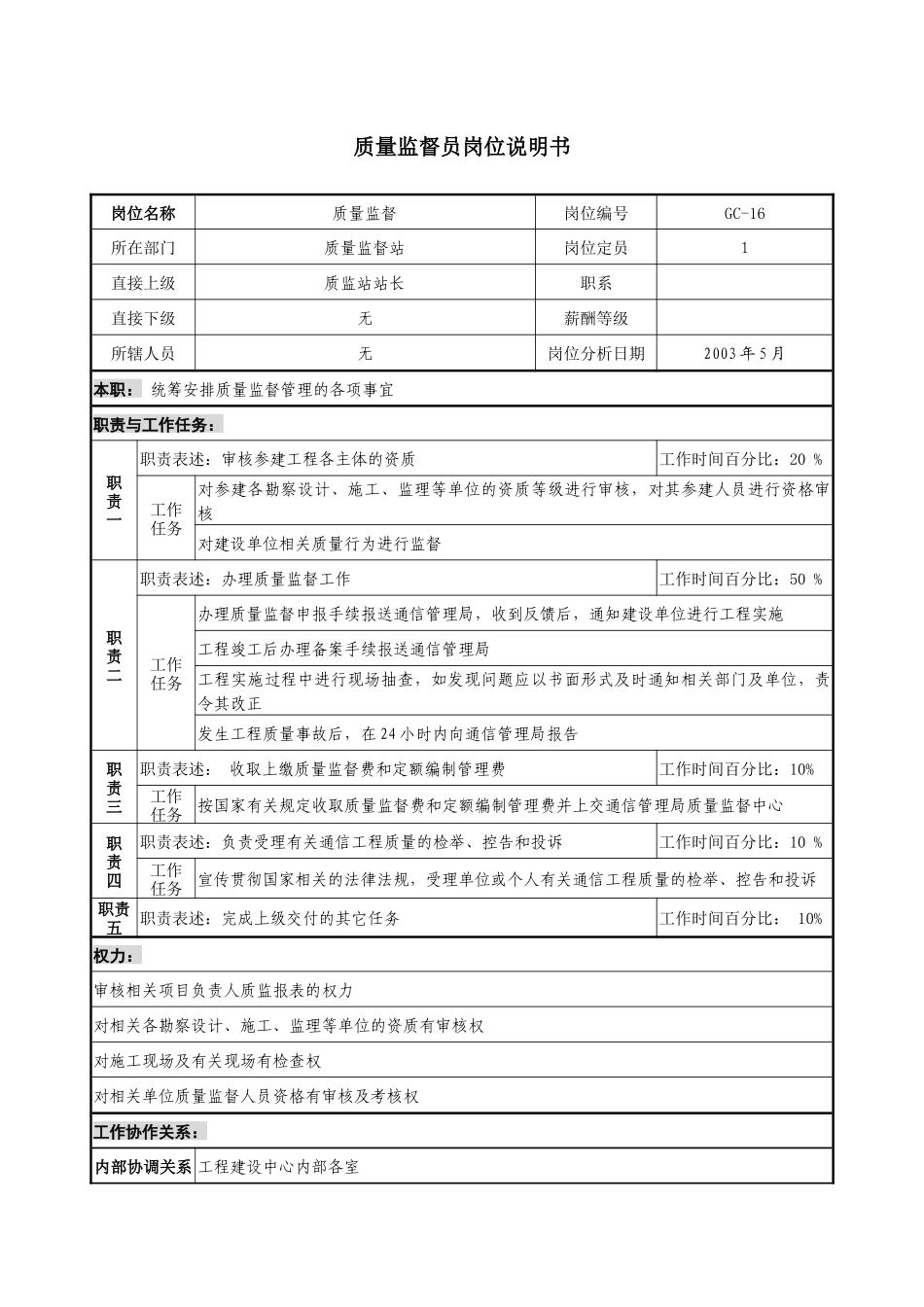 通信行业-质量监督站-监督员岗位说明书_第1页