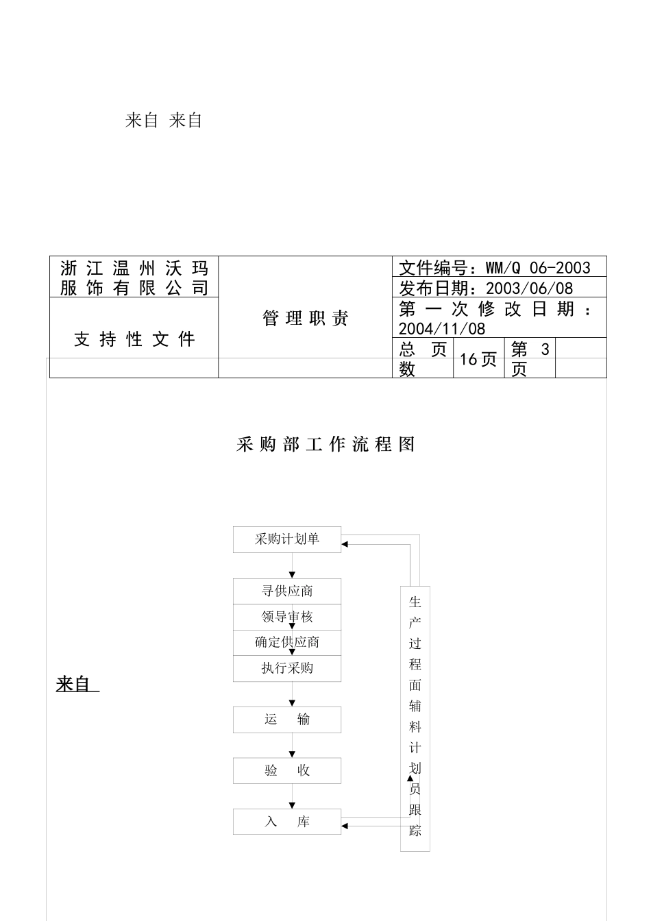 【服装行业-沃玛服饰-采购部职责】_第3页