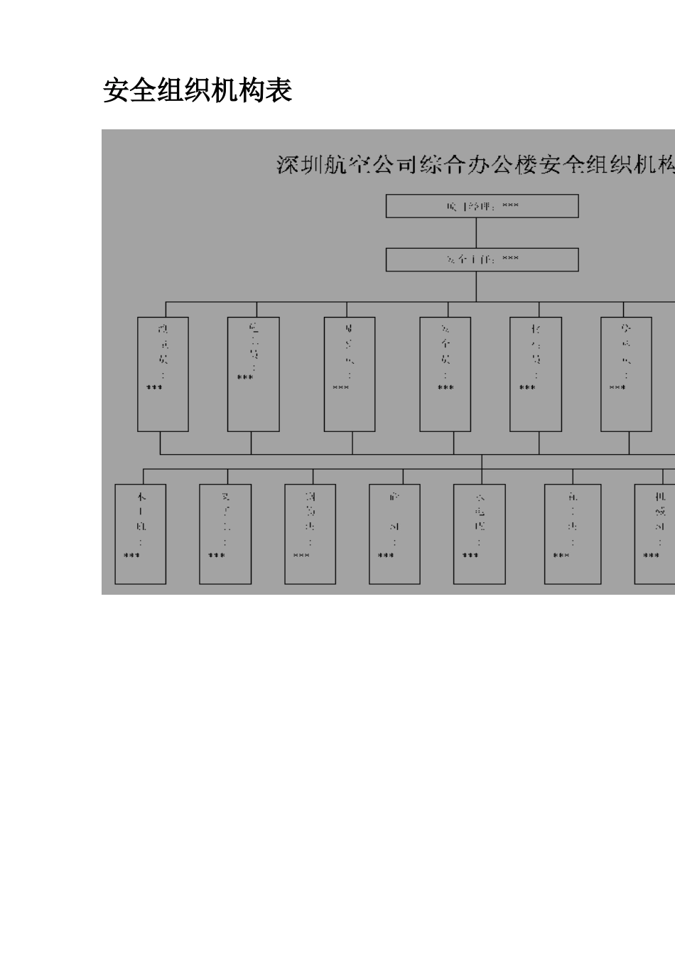 深圳某航空办公楼施工组织设计方案(DOC376页)_第2页