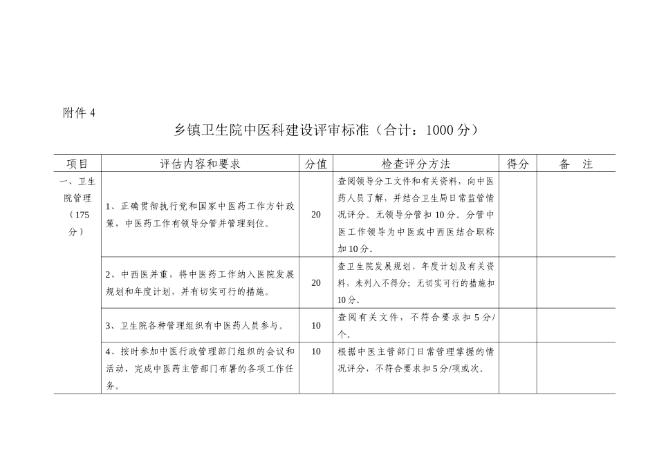 乡镇卫生院中医科建设评审标准(合计1000分)_第1页