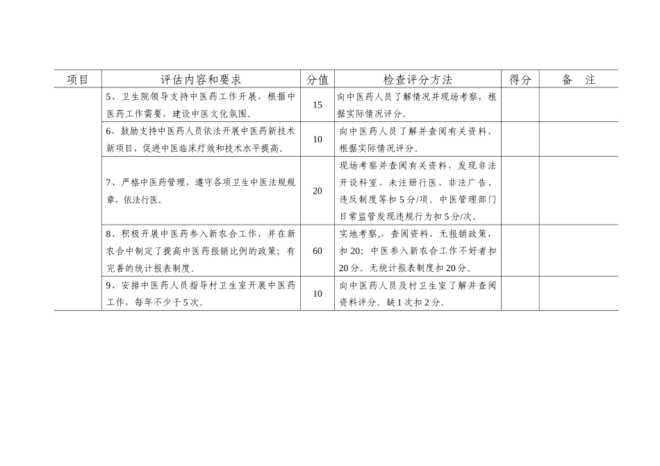 乡镇卫生院中医科建设评审标准(合计1000分)_第2页