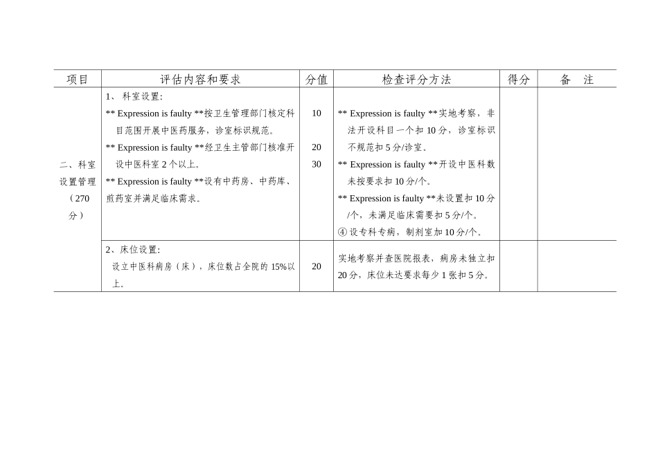 乡镇卫生院中医科建设评审标准(合计1000分)_第3页