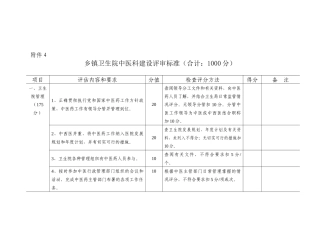 乡镇卫生院中医科建设评审标准(合计1000分)