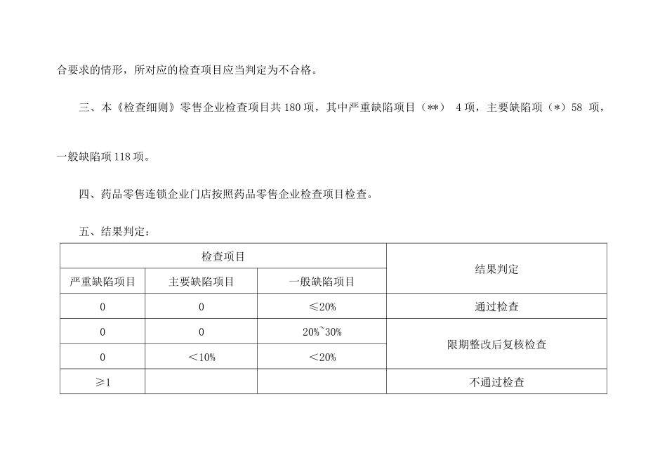 XX省GSP现场检查细则(零售企业)_第2页