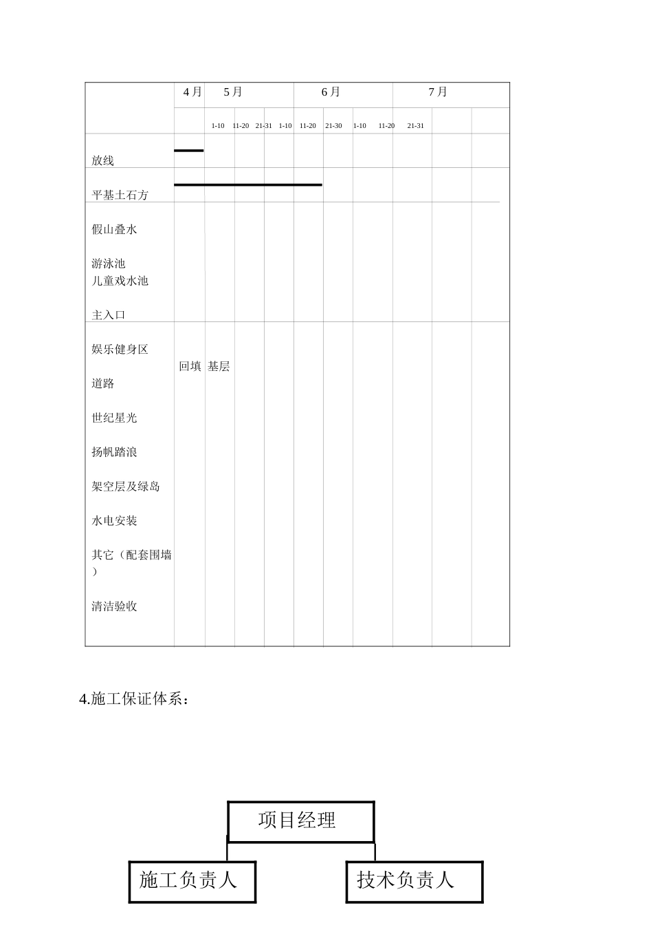 某环境景观工程施工组织设计_第3页
