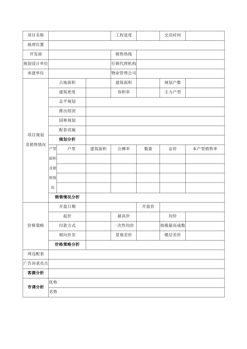 R008代表性楼盘调研表_第1页