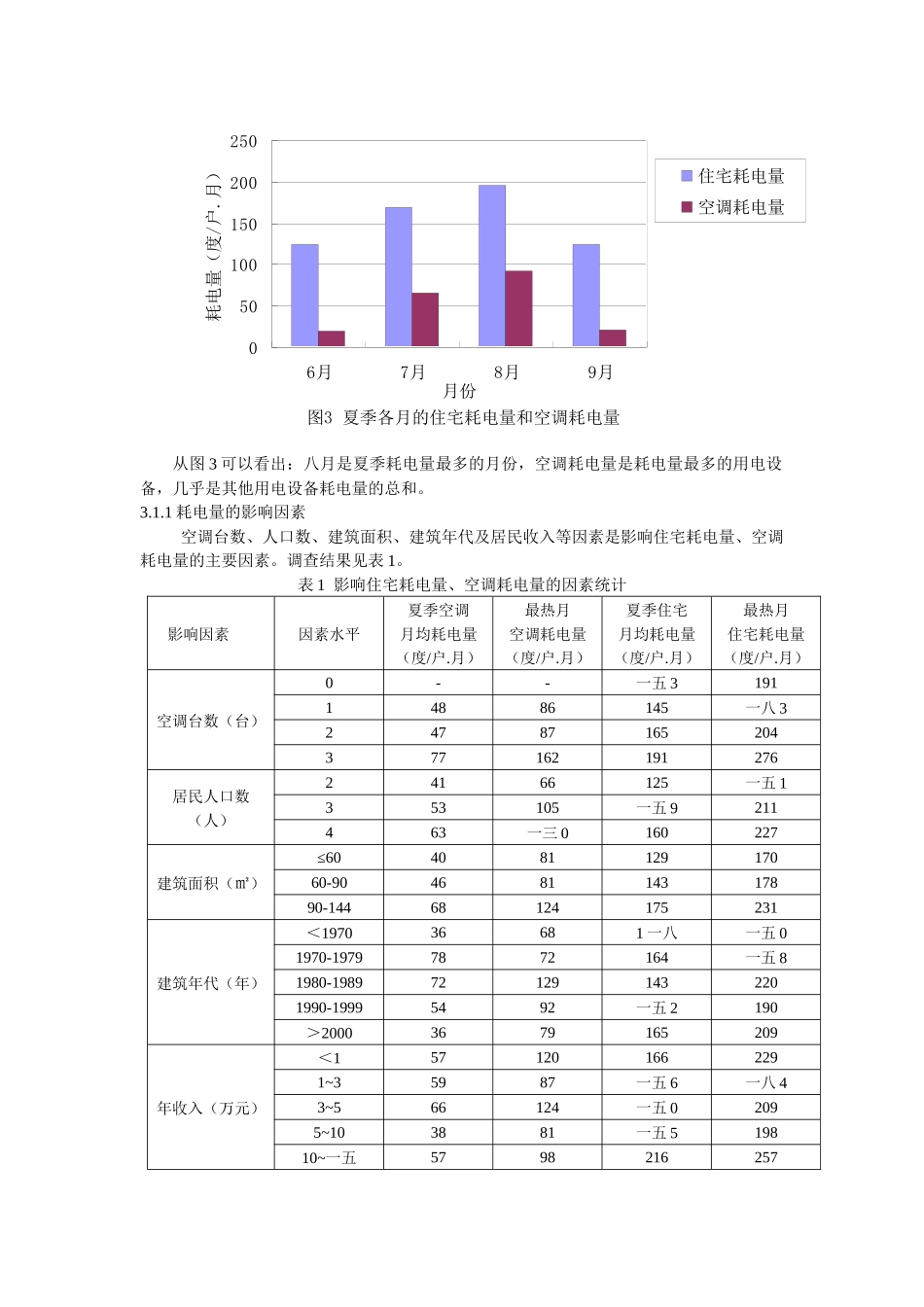 马鞍山市住宅夏季能耗调查解析_第3页