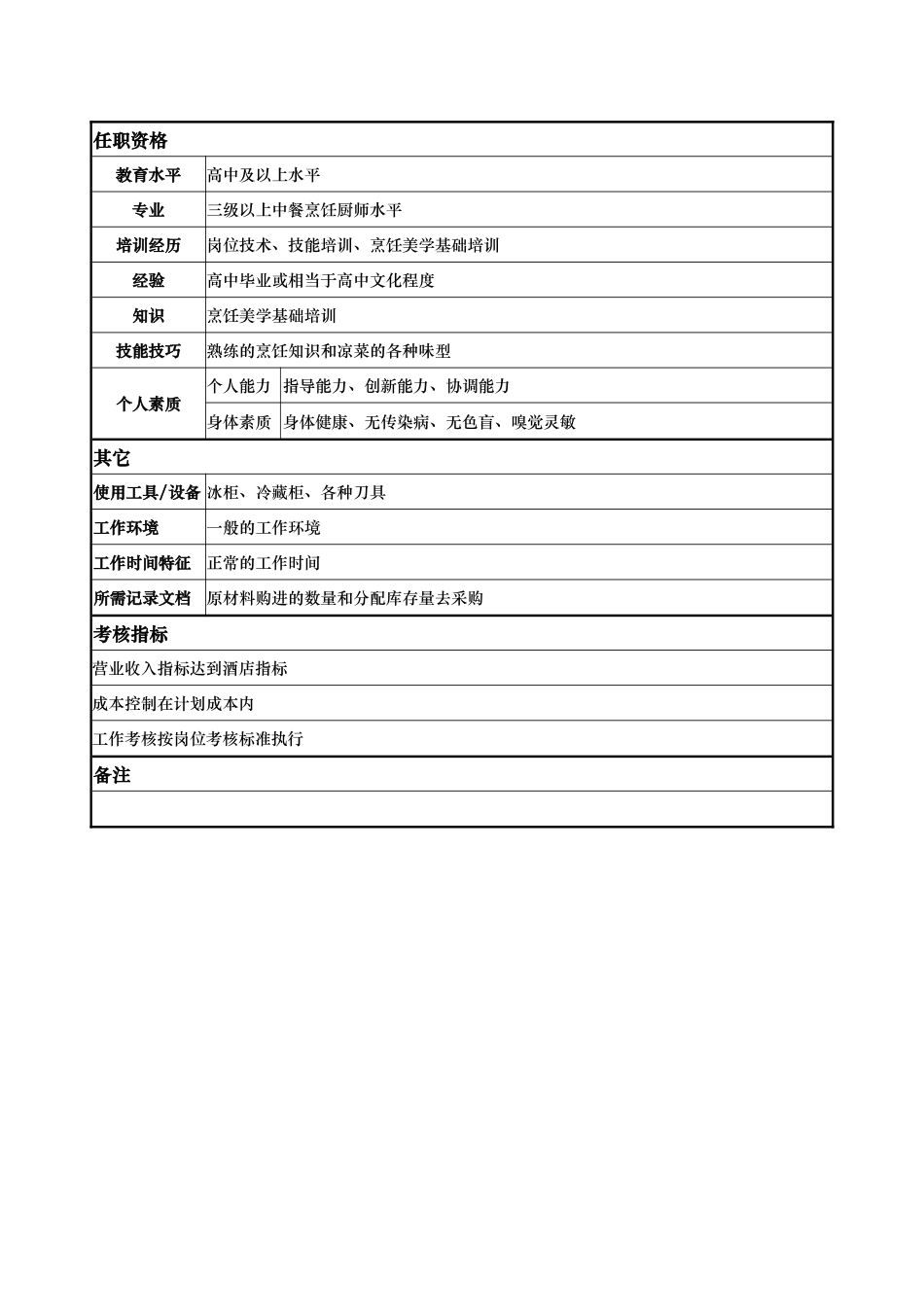 酒店餐饮部凉菜间主厨岗位说明书_第2页