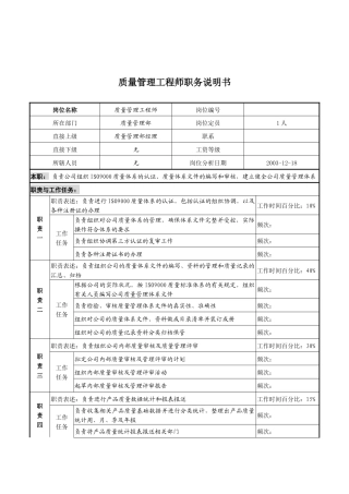 湖北新丰化纤公司质量管理部质量管理工程师职务说明书