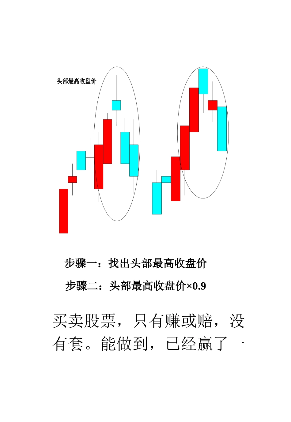 【经济金融】全世界最简单的直效技术分析_第2页