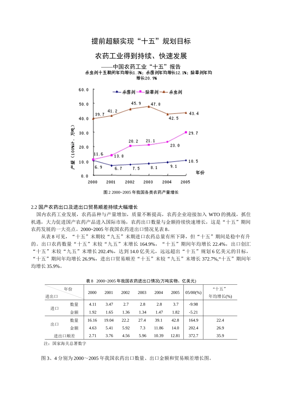 中国农药工业“十五”报告(下)_第1页