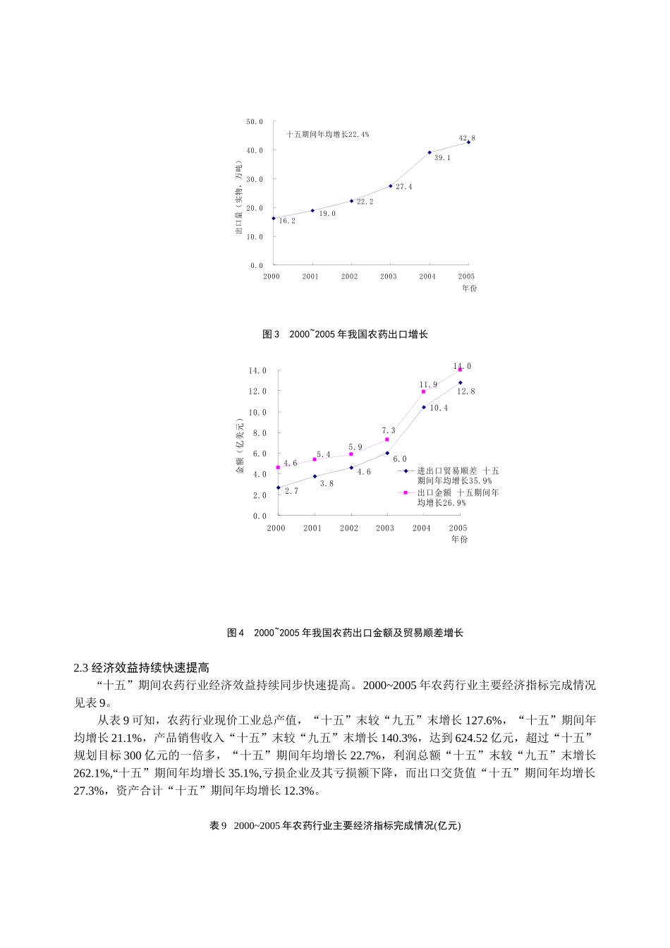 中国农药工业“十五”报告(下)_第2页
