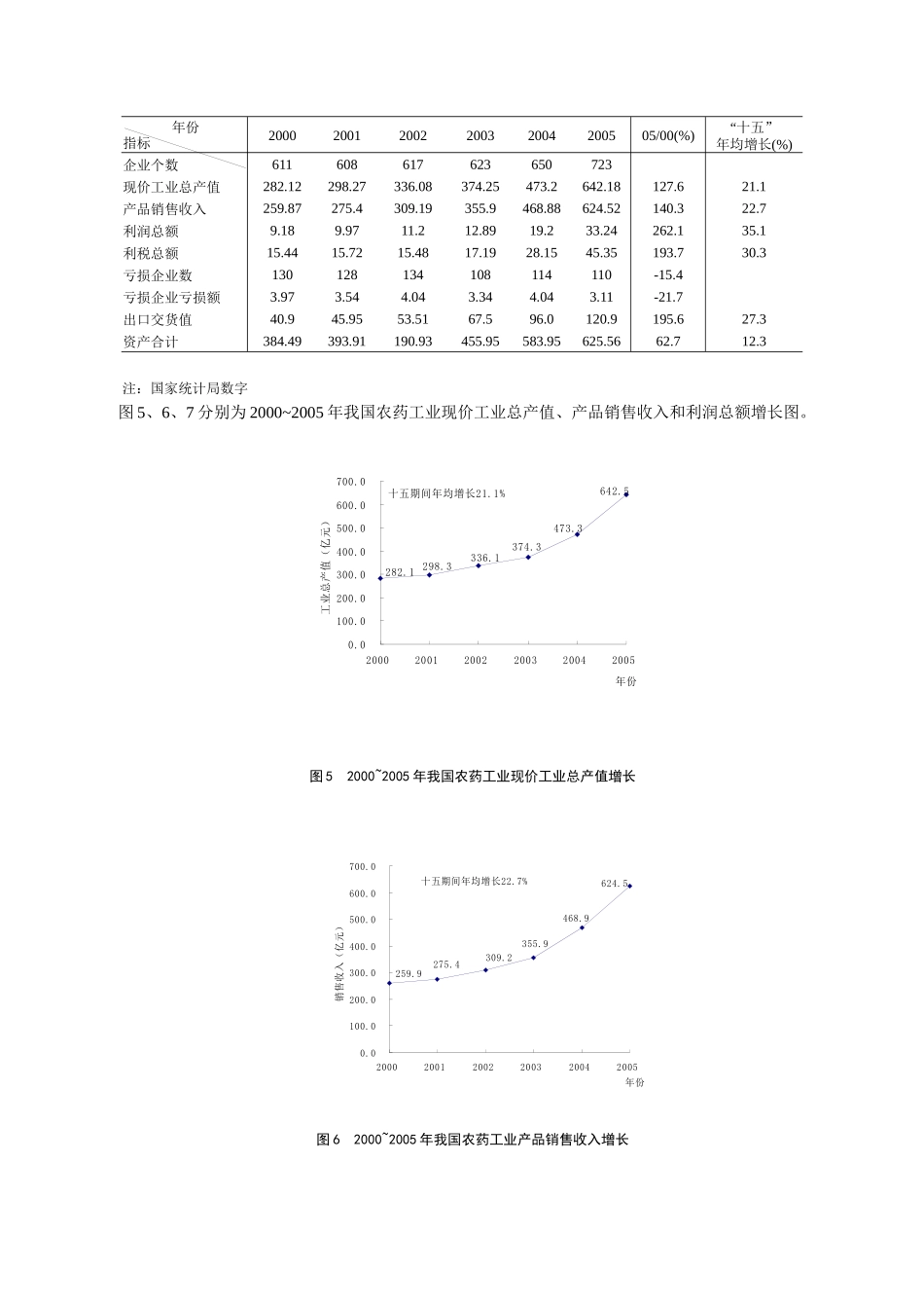 中国农药工业“十五”报告(下)_第3页