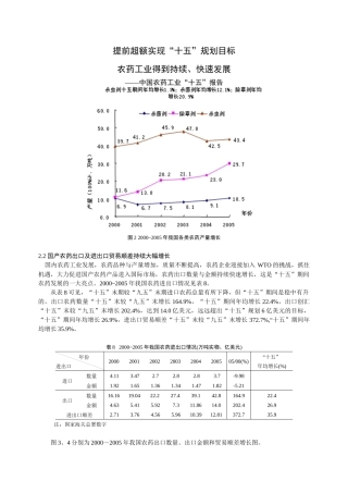 中国农药工业“十五”报告(下)