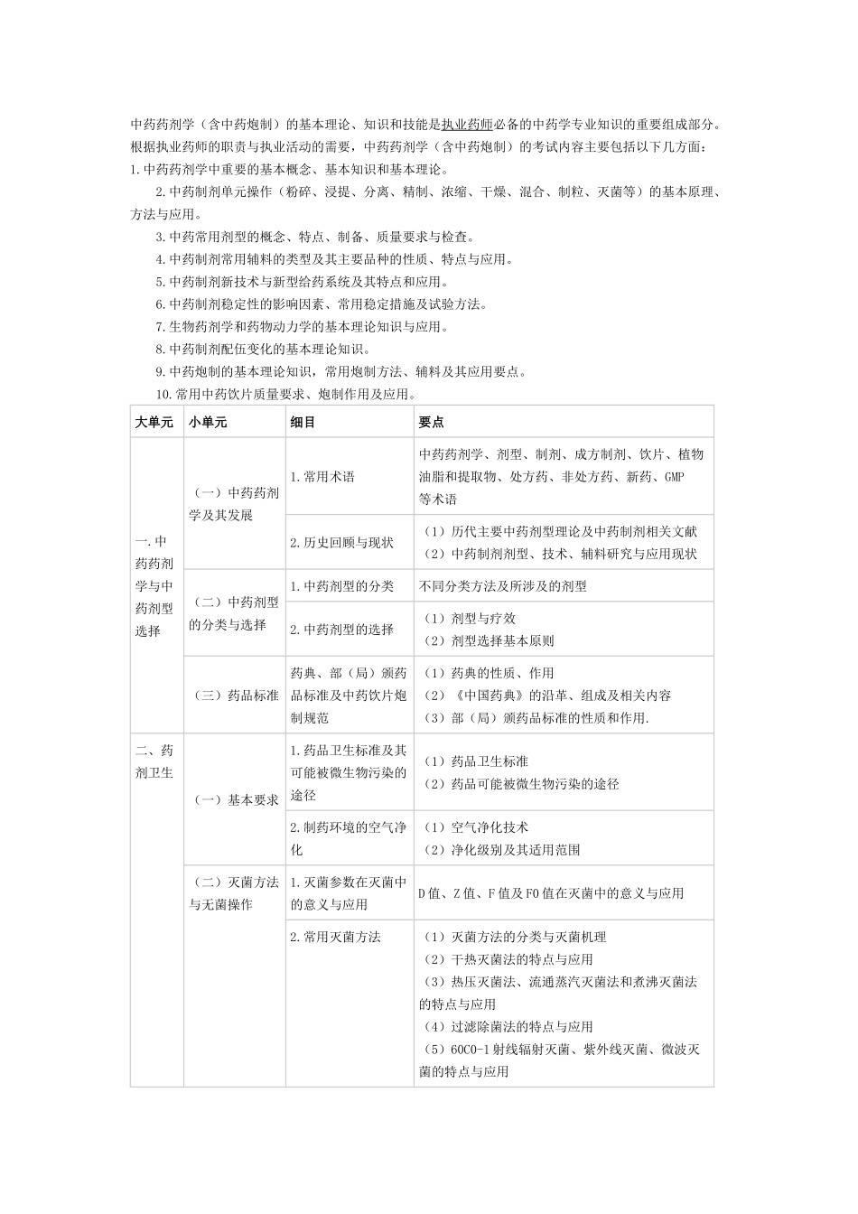 XX年执业中药师考试大纲-中药药剂学_第1页