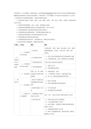 XX年执业中药师考试大纲-中药药剂学