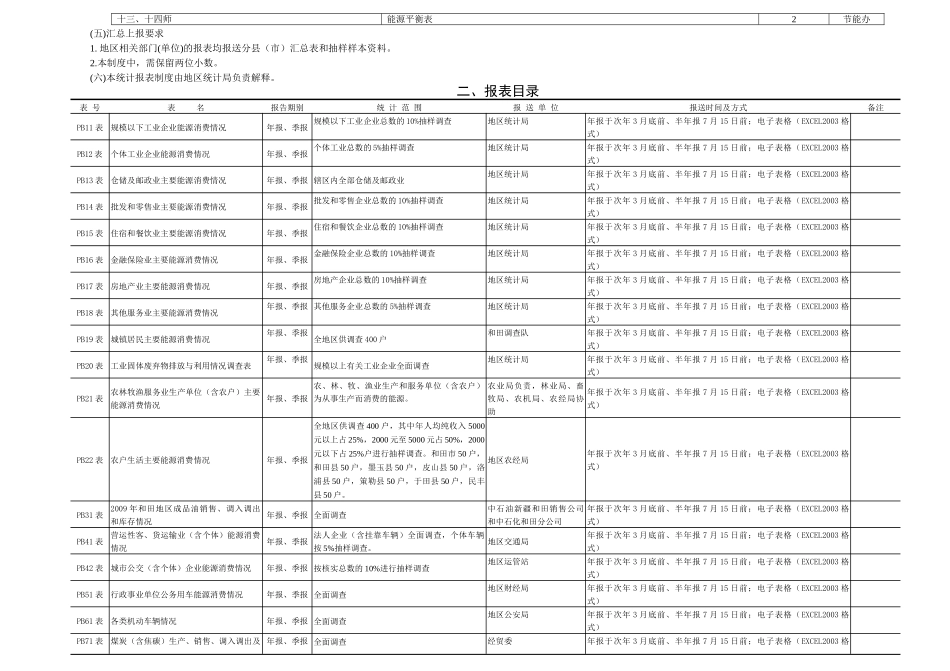 某地区部门能源统计报表制度汇编_第3页