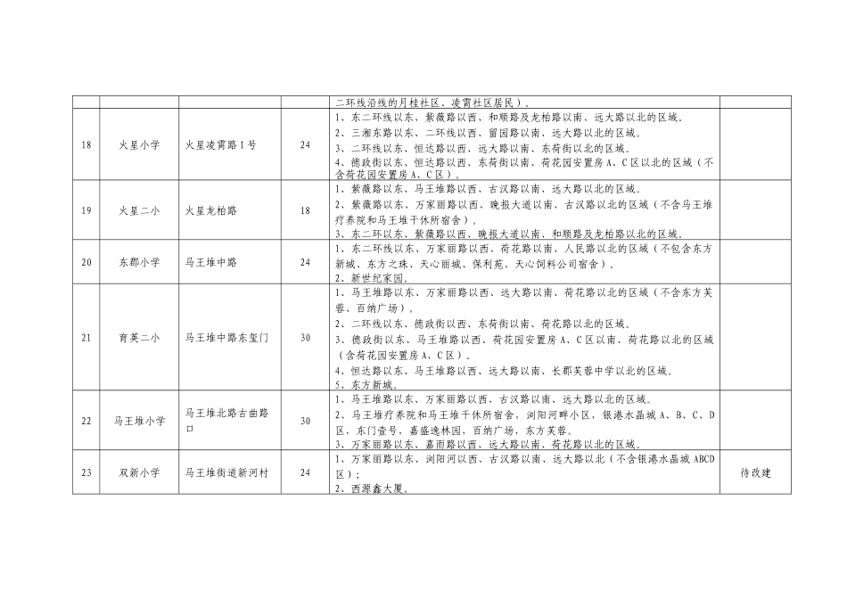 长沙市楼盘小区学校分配_第3页