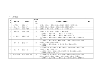 长沙市楼盘小区学校分配
