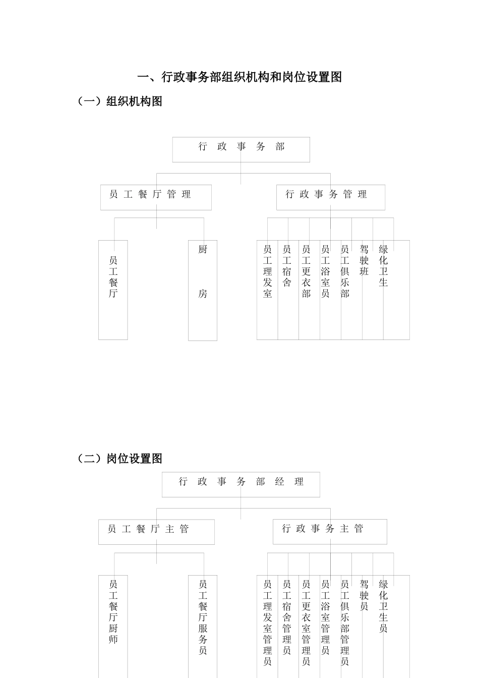 某酒店行政事务部管理实务_第3页