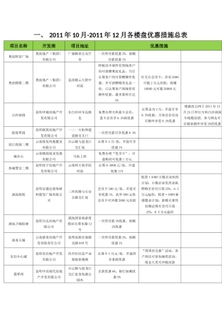 XXXX年10月-12月各楼盘优惠措施
