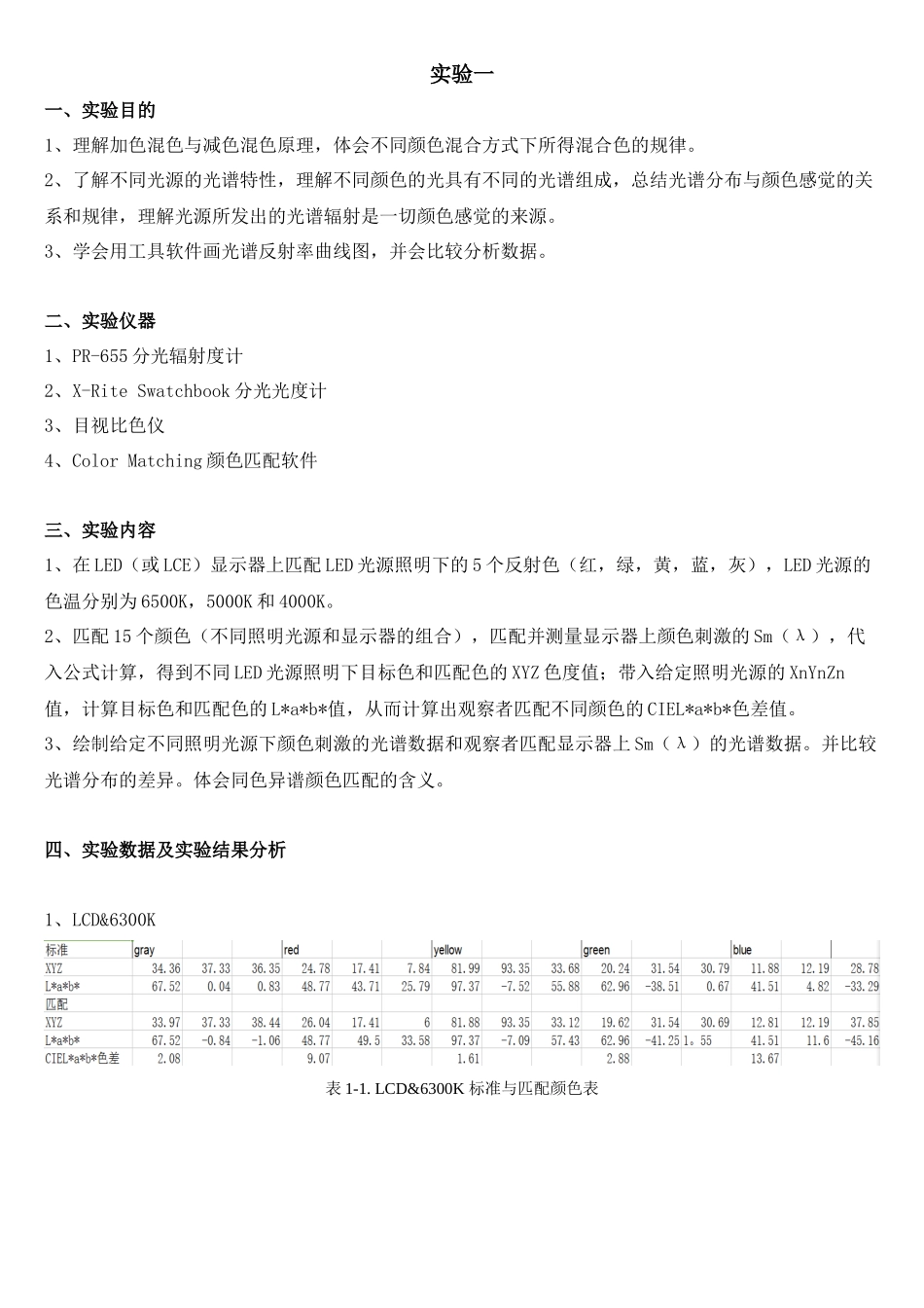 颜色科学与技术课程设计1(印刷)_第2页