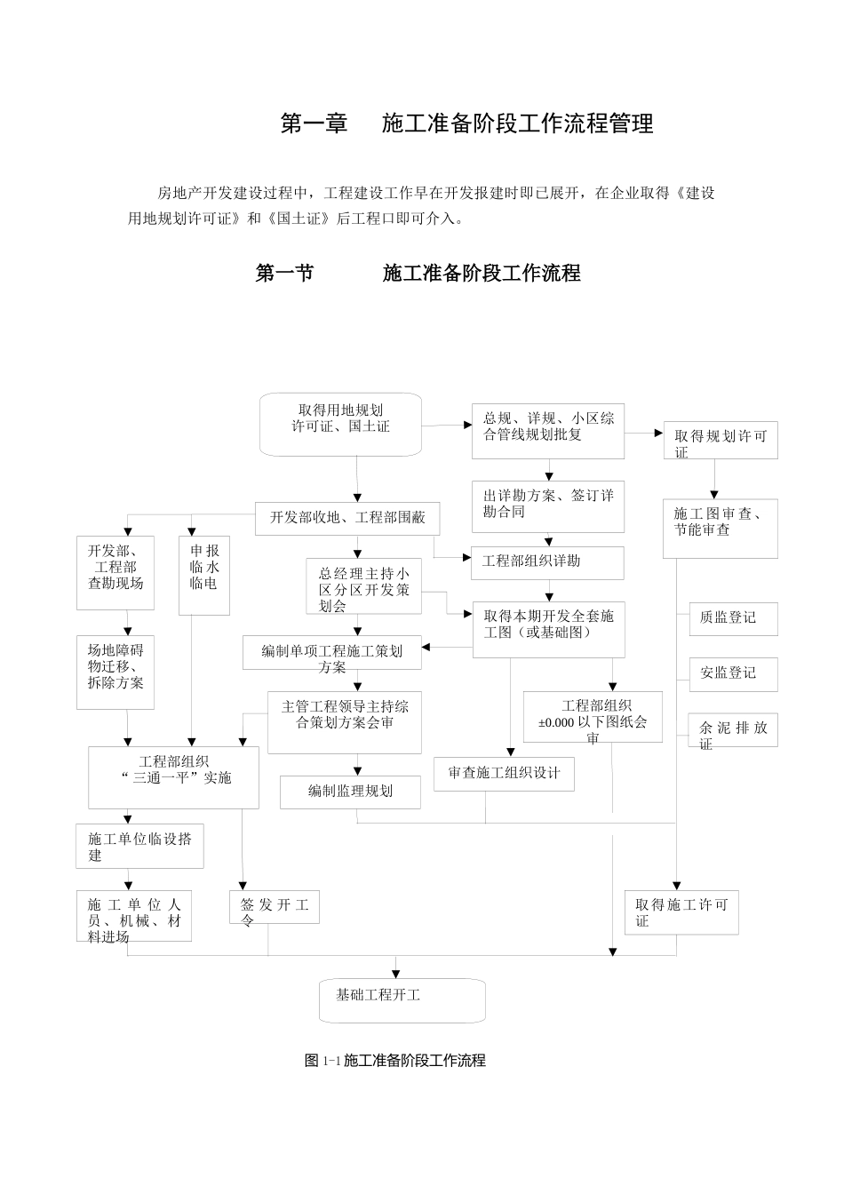 某地产工程标准化流程_第2页