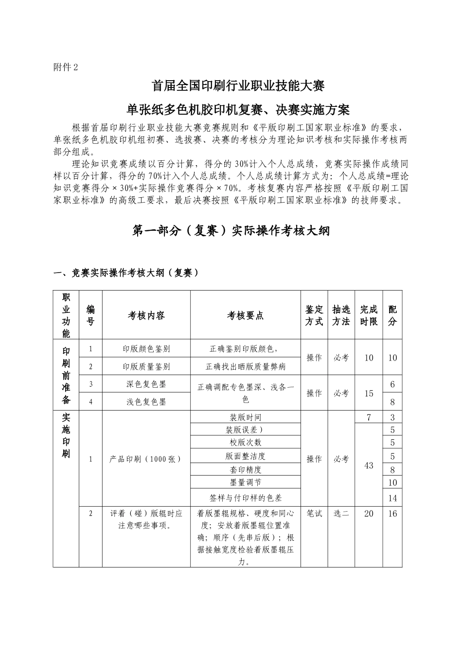 首届全国印刷行业职业技能大赛_第1页