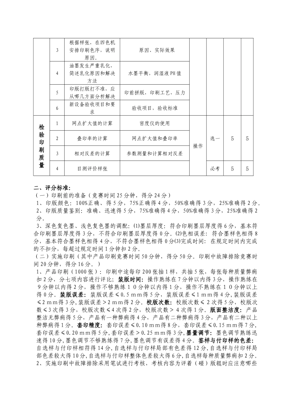 首届全国印刷行业职业技能大赛_第2页