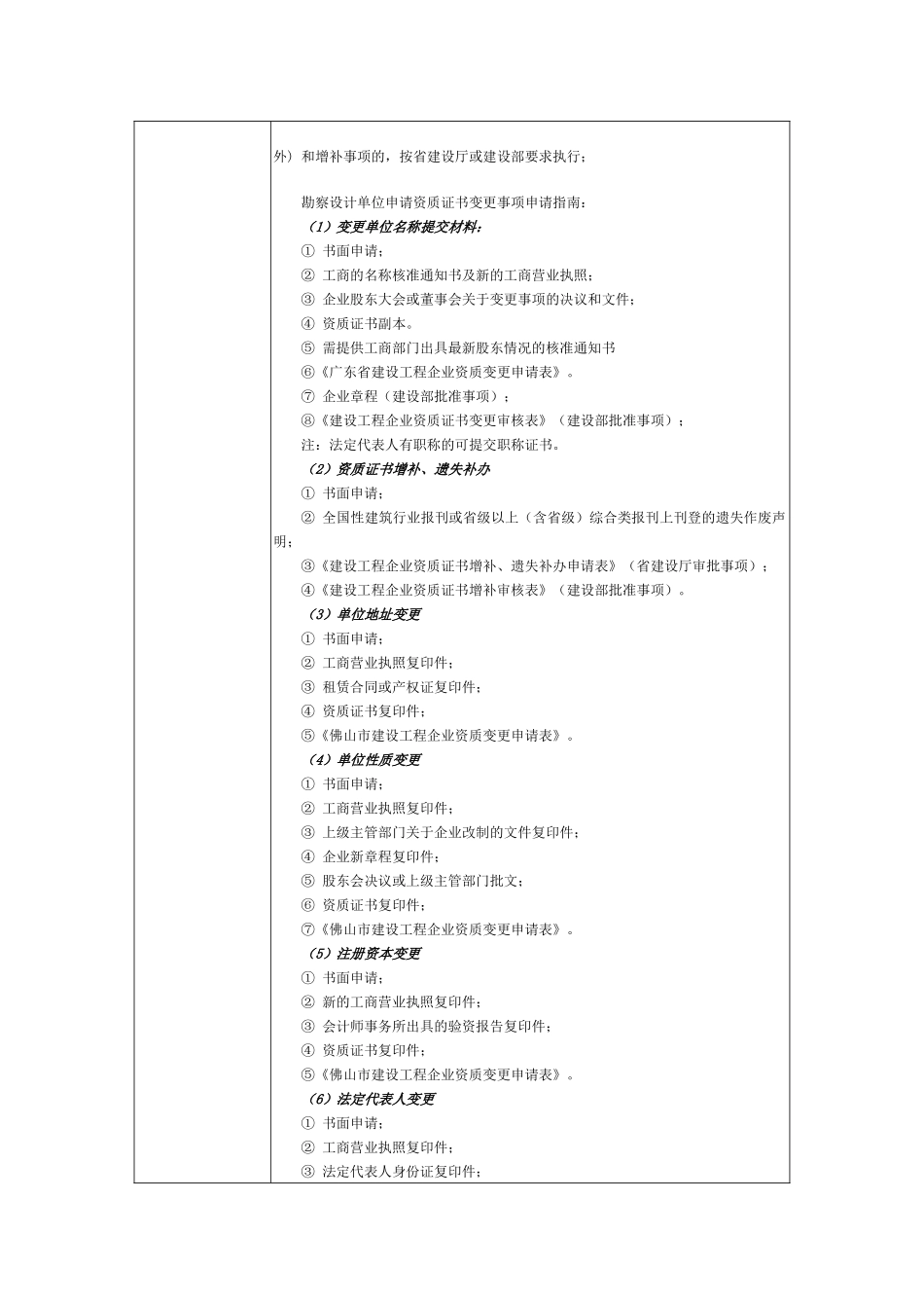 日常19-1-1、19-1-2、19-1-3建设工程勘察设计_第3页