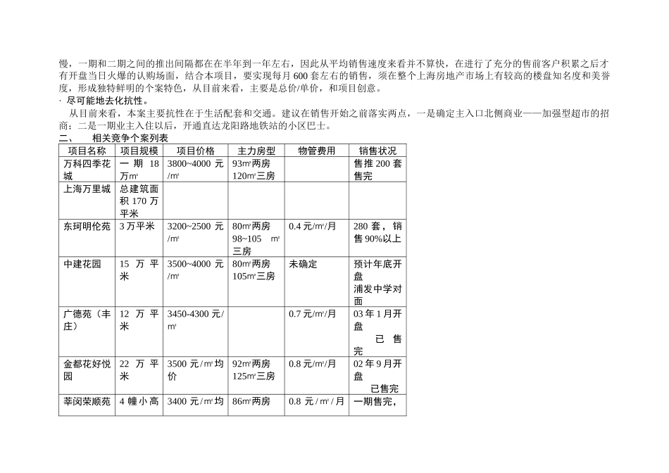 【房地产】上海康桥老街项目企划推广报告_第2页