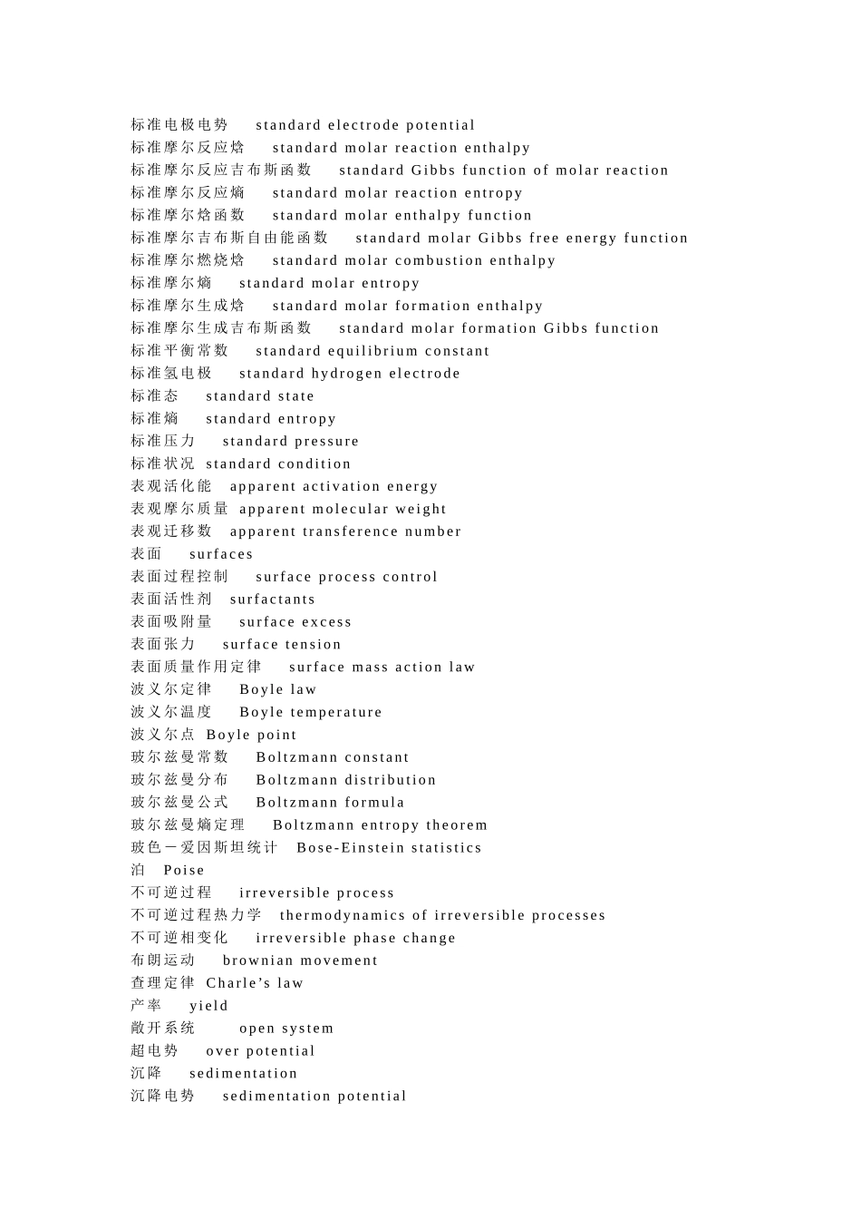 化工术语中英文对照大全_第2页