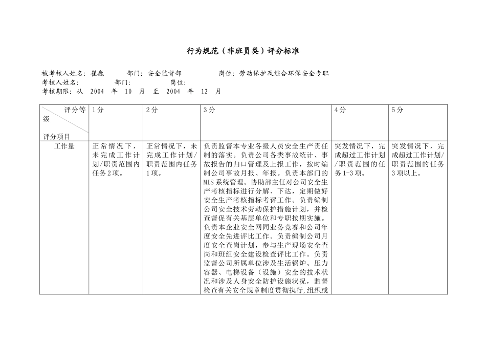 上海市电力公司市区供电公司劳动保护及综合环保安全专职行为规范考评表_第2页