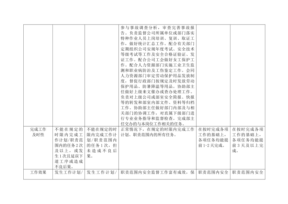 上海市电力公司市区供电公司劳动保护及综合环保安全专职行为规范考评表_第3页