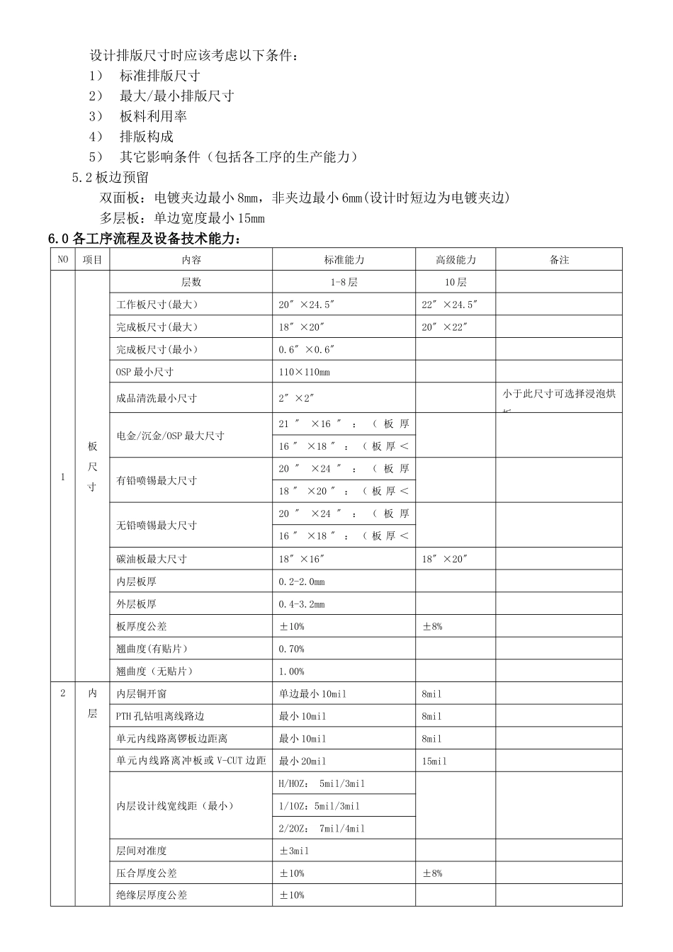 诚亿电子---流程及设备技术能力pcb制作_第3页