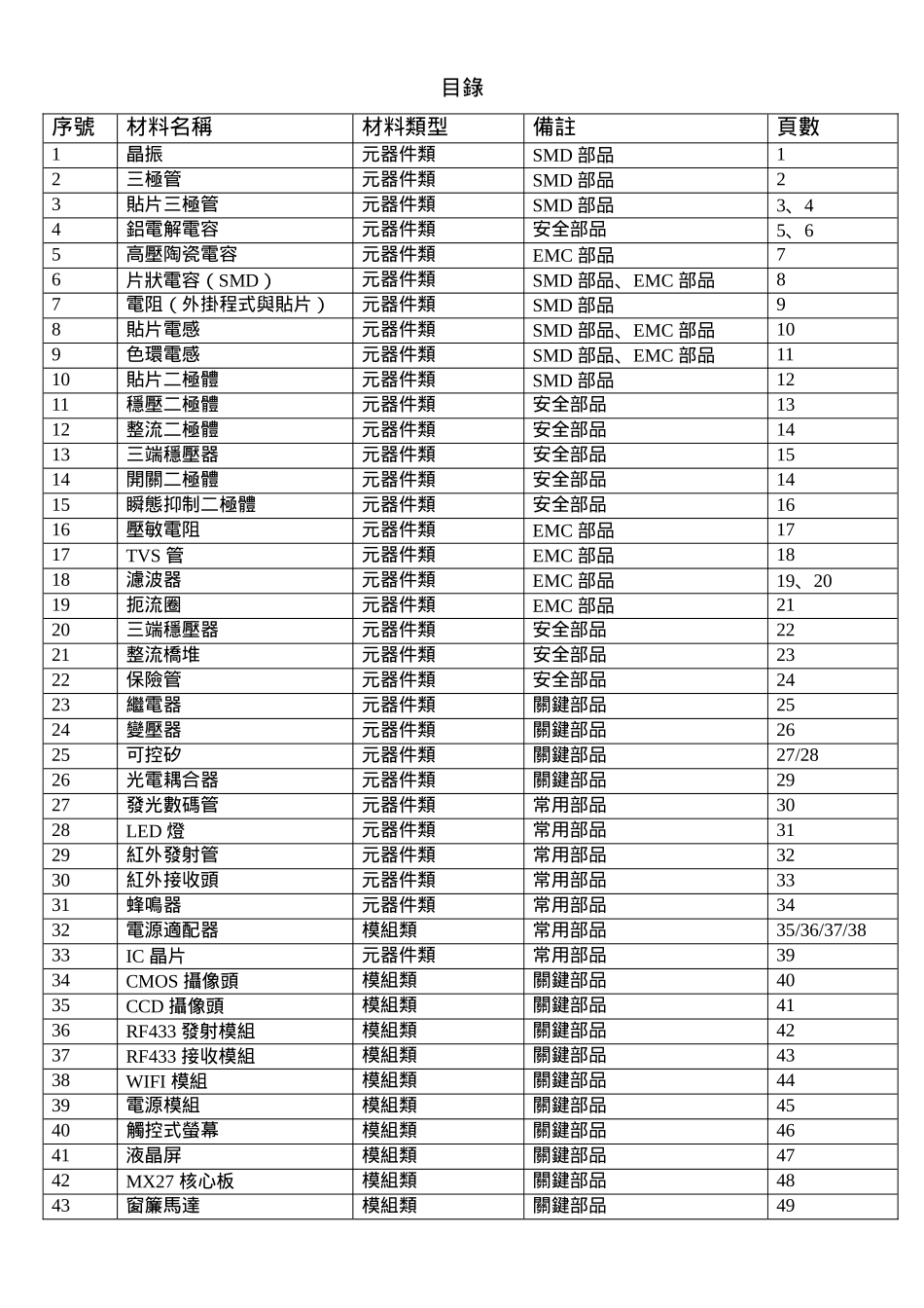 最新电子元器件来料检验规范_第3页