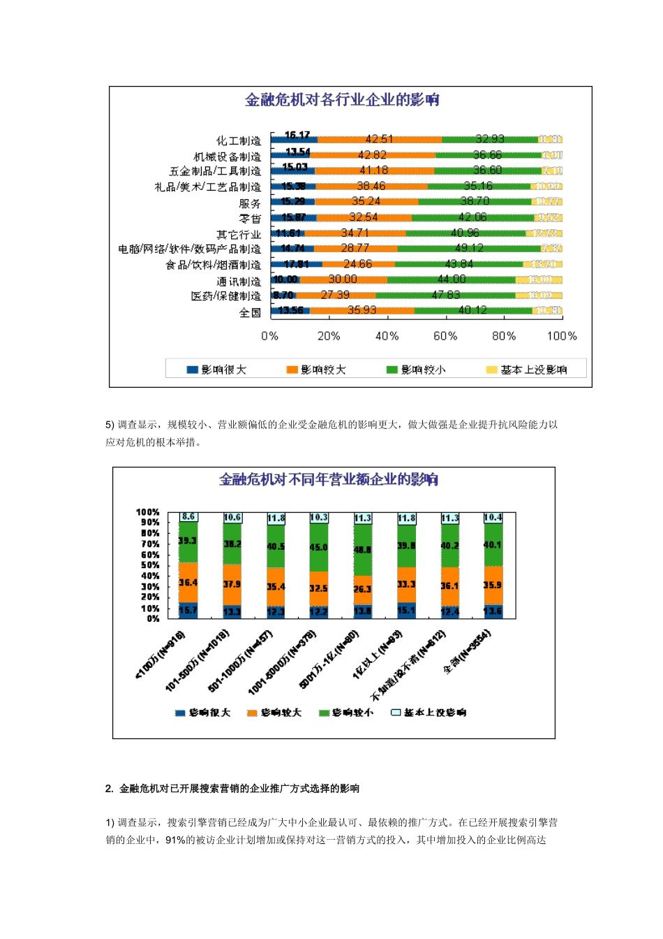 金融危机对我国中小企业的整体影响_第3页